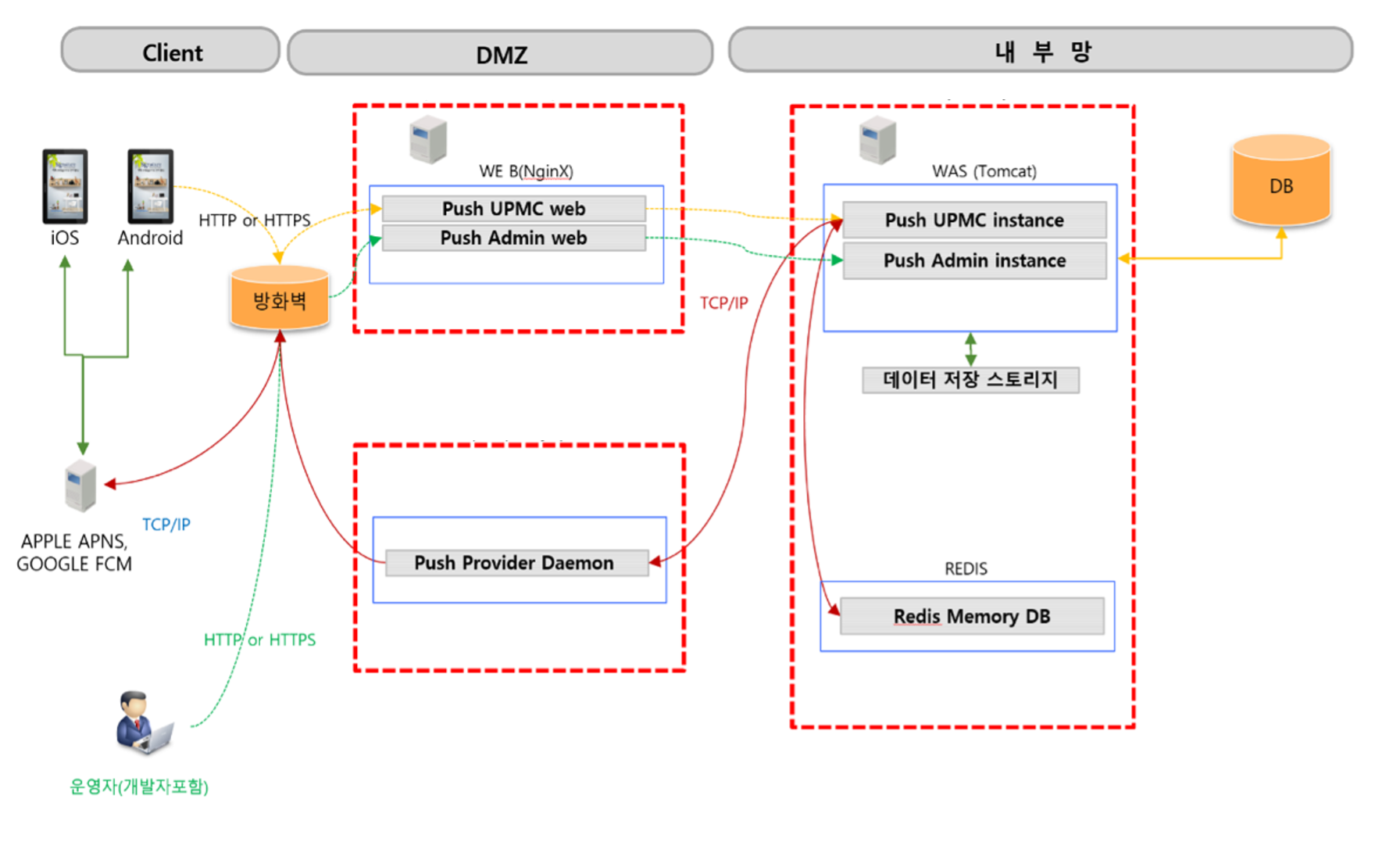 시스템구성도1.png